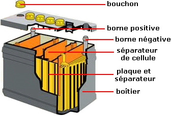 Batterie à Décharge Lente : comment la choisir ? Guide d'achat 