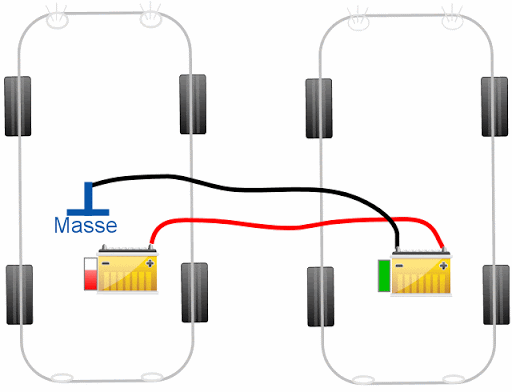 Comment recharger une batterie de voiture - Mr Batterie